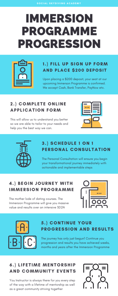 Immersion Programme Progression